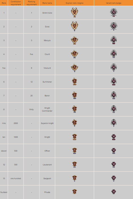 Gens rank.png