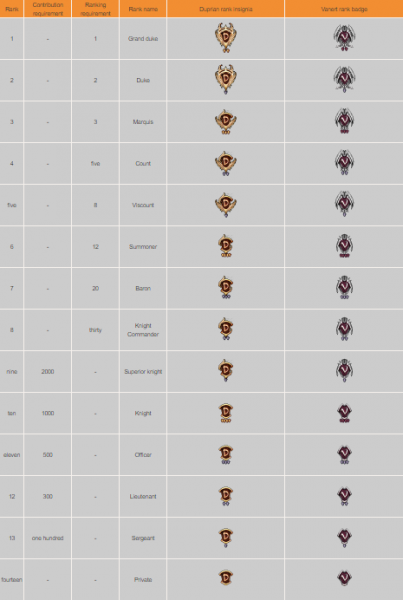 File:Gens rank.png